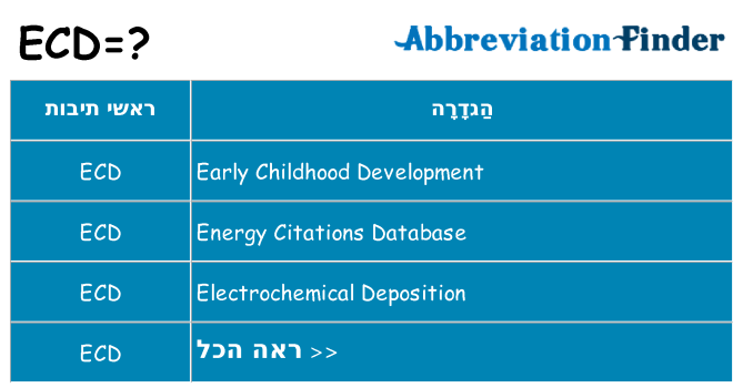 מה הפירוש ecd