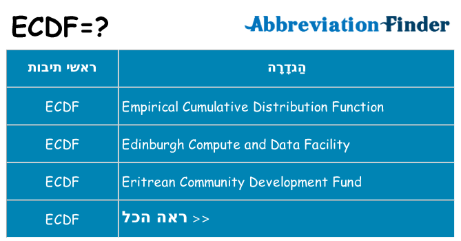 מה הפירוש ecdf