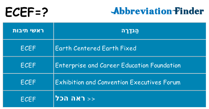 מה הפירוש ecef