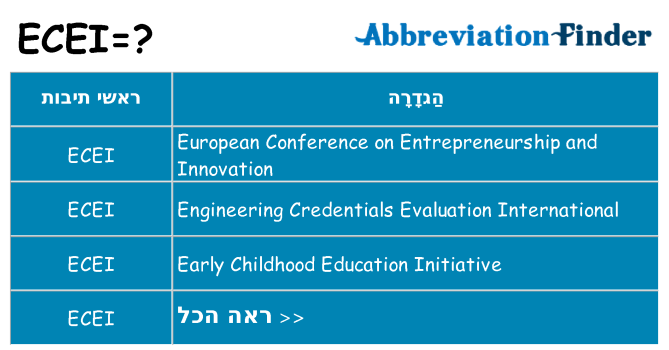 מה הפירוש ecei