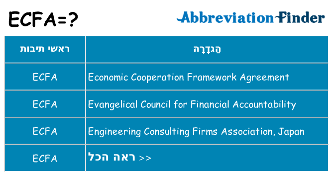מה הפירוש ecfa