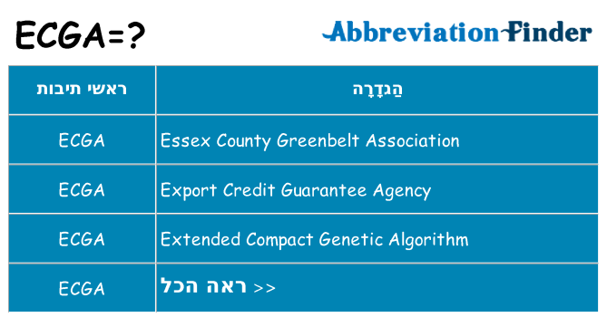 מה הפירוש ecga