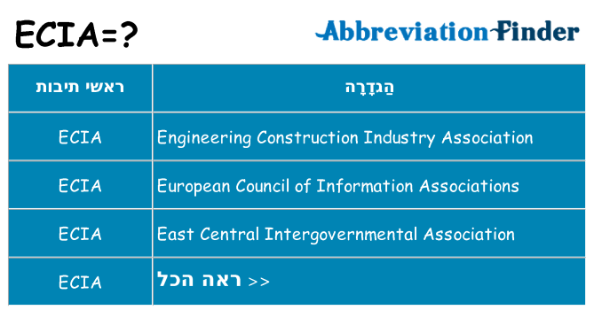 מה הפירוש ecia