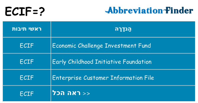מה הפירוש ecif