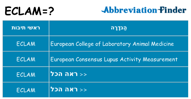 מה הפירוש eclam