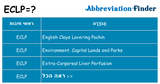 מה הפירוש eclp