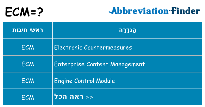 מה הפירוש ecm