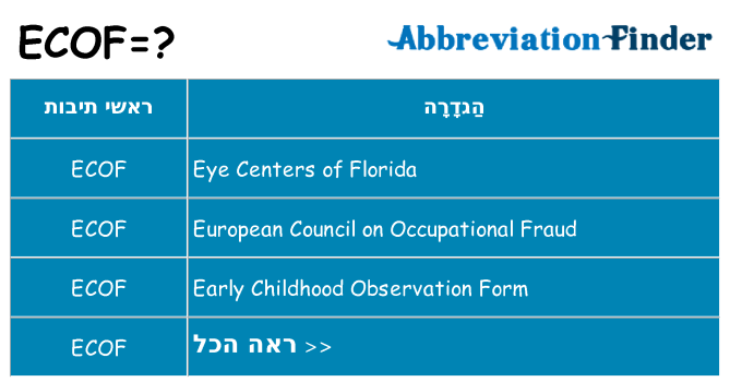 מה הפירוש ecof
