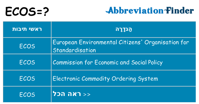 מה הפירוש ecos