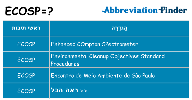 מה הפירוש ecosp