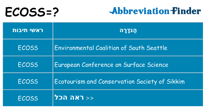 מה הפירוש ecoss