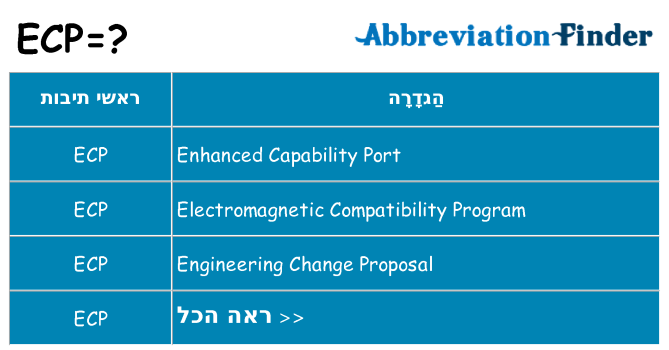 מה הפירוש ecp