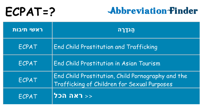 מה הפירוש ecpat