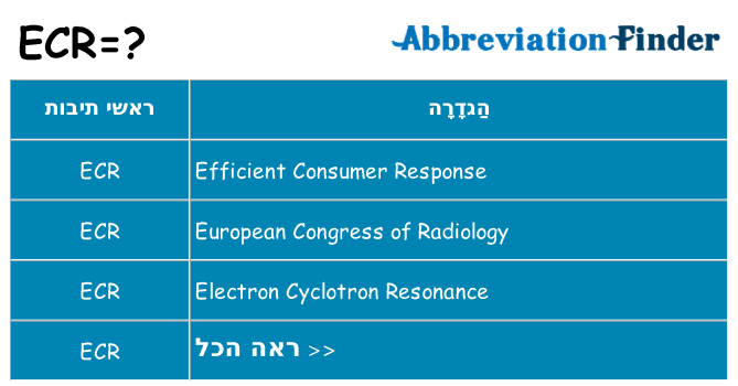 מה הפירוש ecr