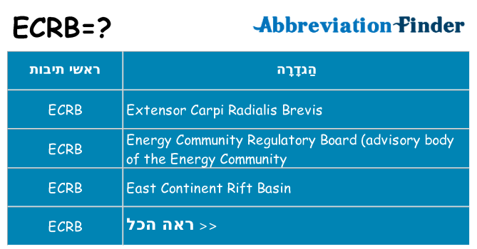 מה הפירוש ecrb