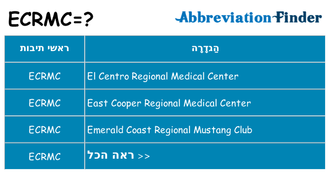 מה הפירוש ecrmc