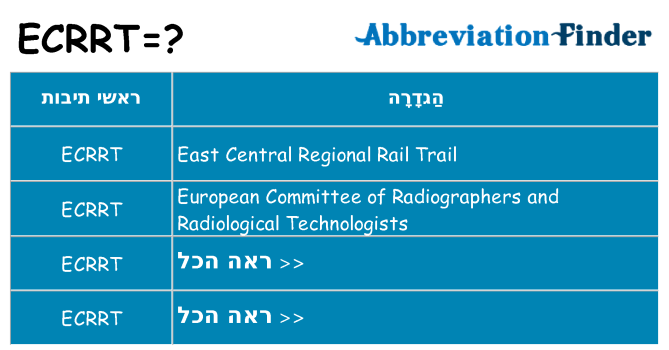 מה הפירוש ecrrt