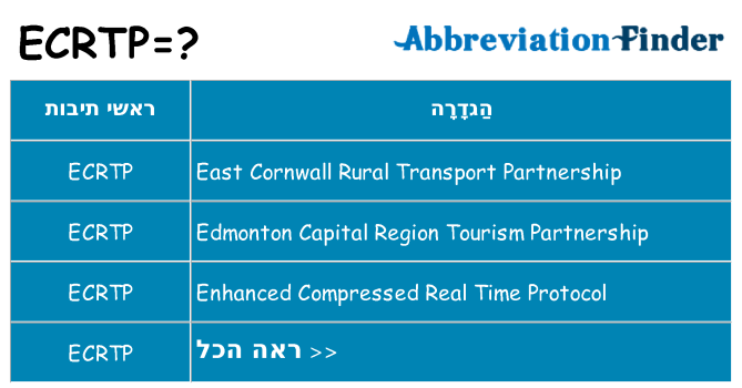 מה הפירוש ecrtp
