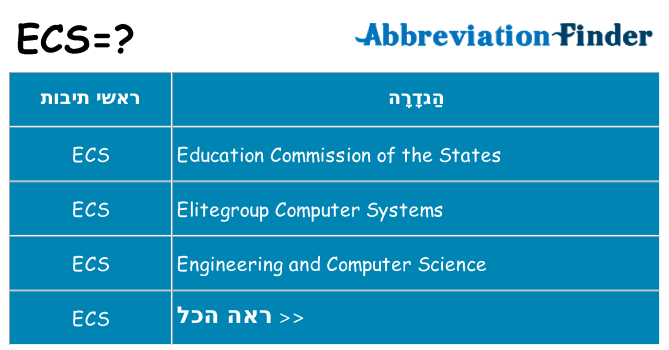 מה הפירוש ecs