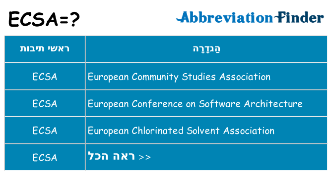 מה הפירוש ecsa