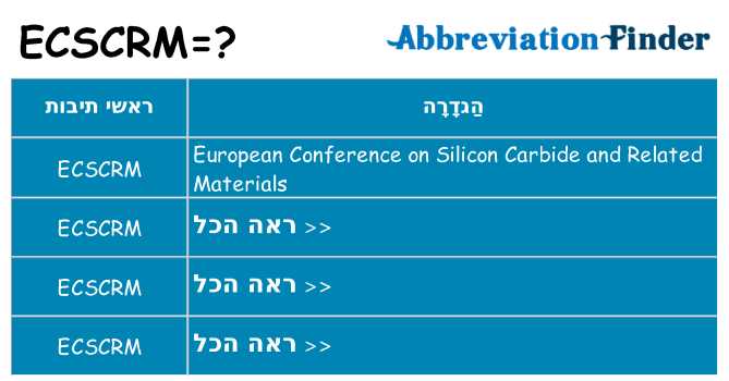 מה הפירוש ecscrm