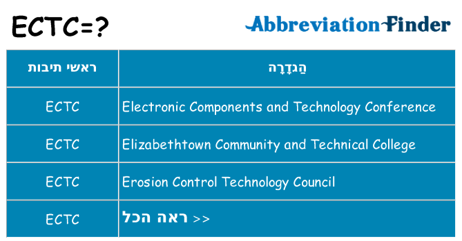 מה הפירוש ectc