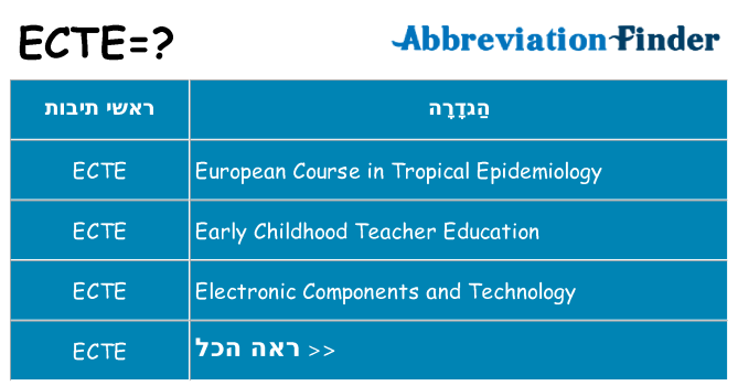 מה הפירוש ecte