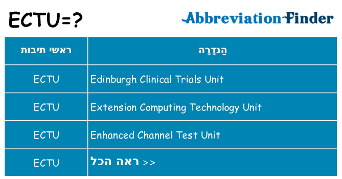מה הפירוש ectu