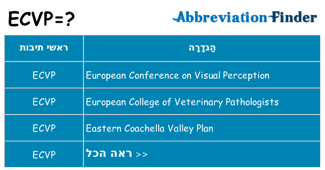 מה הפירוש ecvp