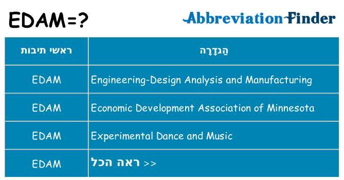 מה הפירוש edam