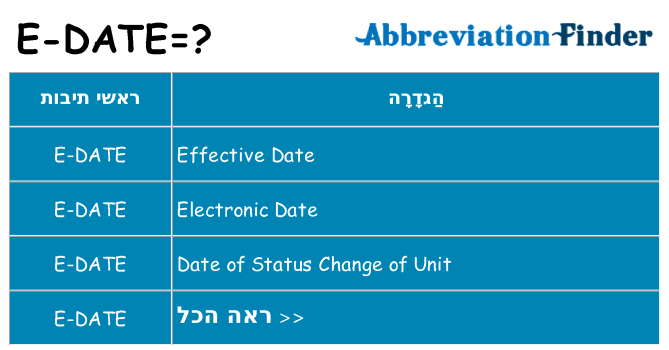 מה הפירוש e-date