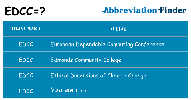 מה הפירוש edcc