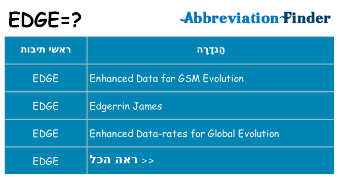 מה הפירוש edge