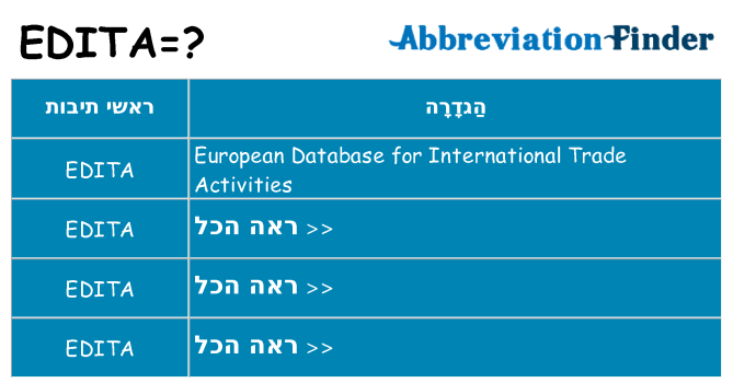 מה הפירוש edita