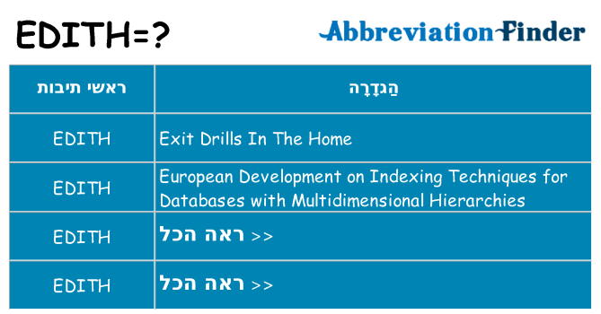 מה הפירוש edith