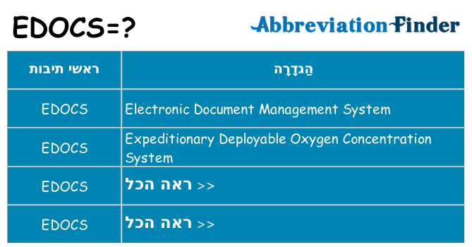 מה הפירוש edocs