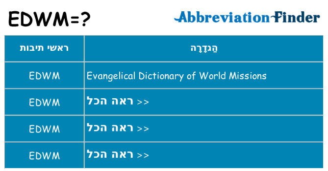 מה הפירוש edwm