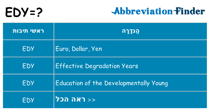 מה הפירוש edy