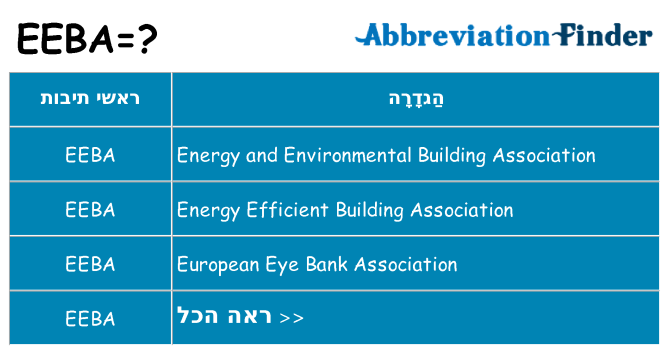 מה הפירוש eeba