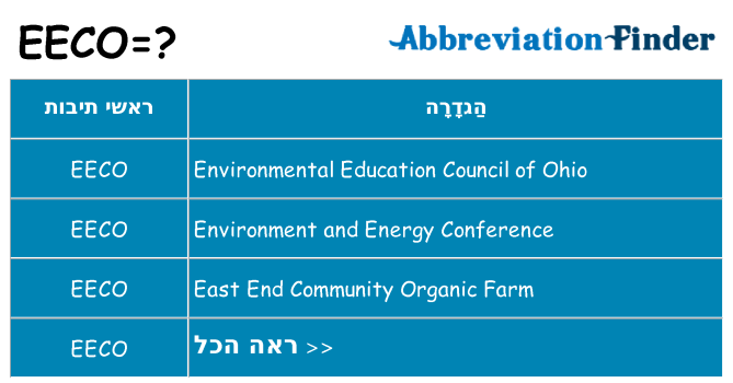 מה הפירוש eeco
