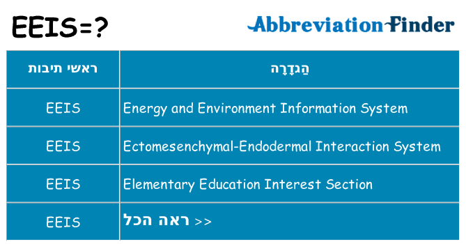 מה הפירוש eeis