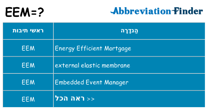 מה הפירוש eem