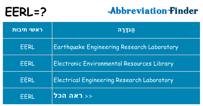מה הפירוש eerl