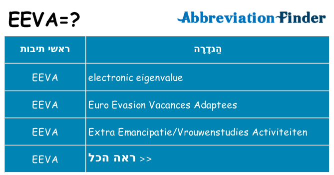 מה הפירוש eeva