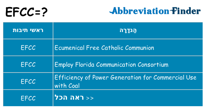 מה הפירוש efcc