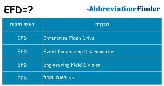 מה הפירוש efd