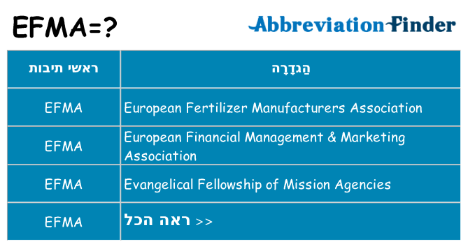 מה הפירוש efma
