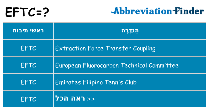מה הפירוש eftc