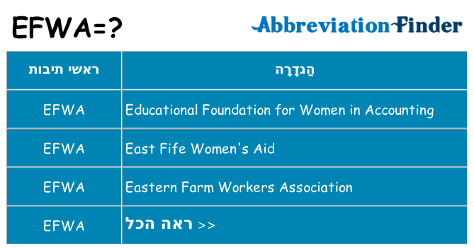 מה הפירוש efwa