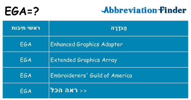 מה הפירוש ega
